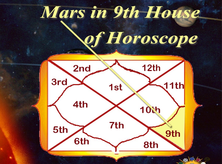mars in 9th house cafe astrology